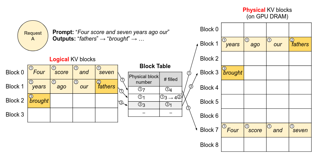 Source: Kwon, et. al., Figure
6