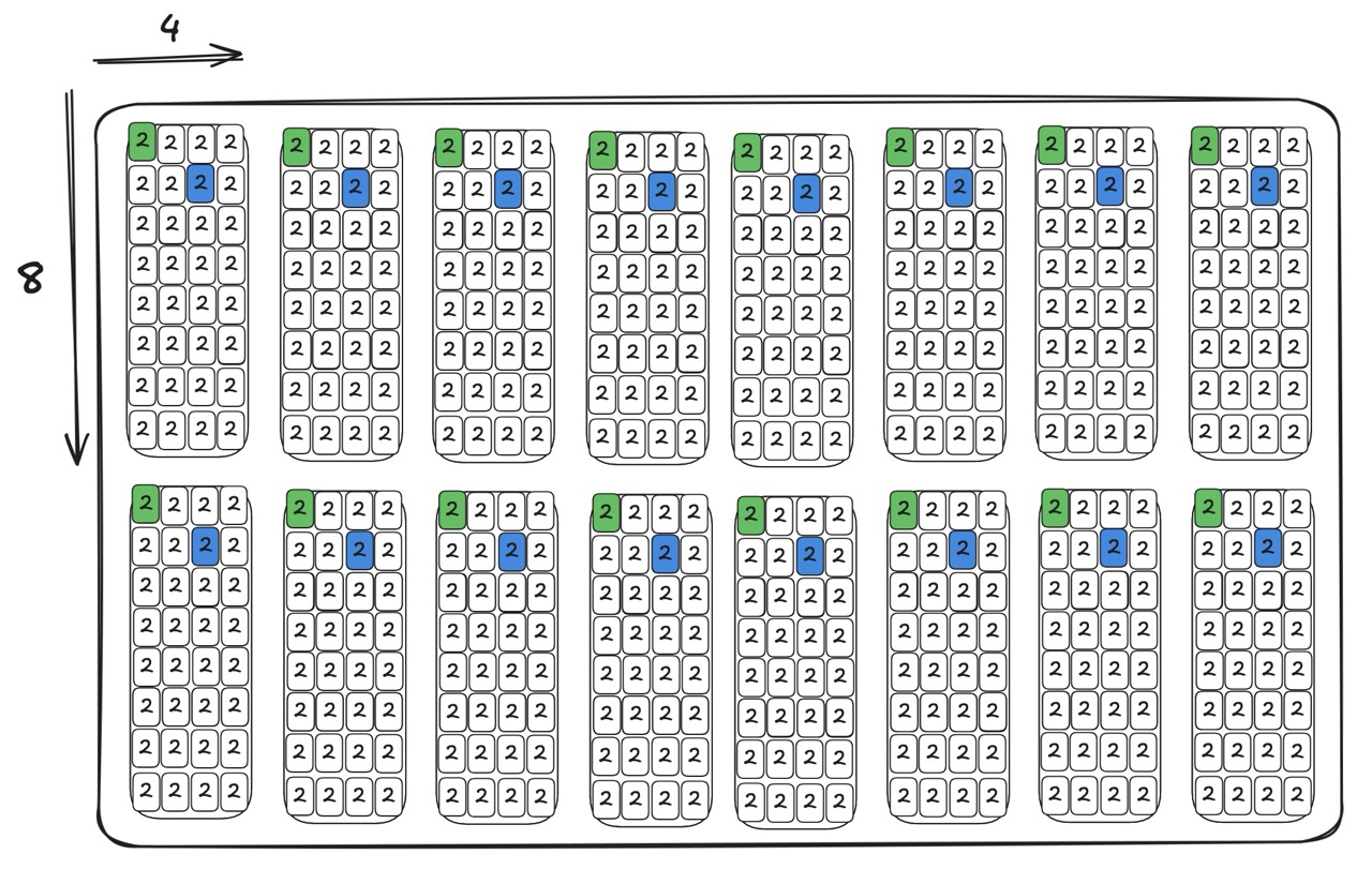 Submatrix mapping