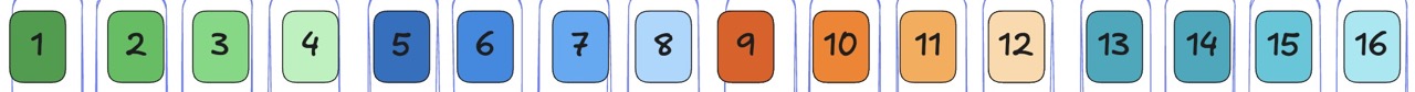 Row 0 stays the same by ^00
