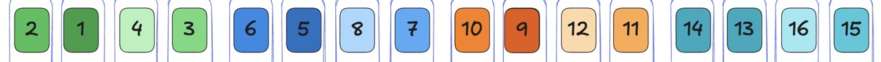 Row 1: Flip adjacent pairs (0↔1, 2↔3, 4↔5, ...) by ^01