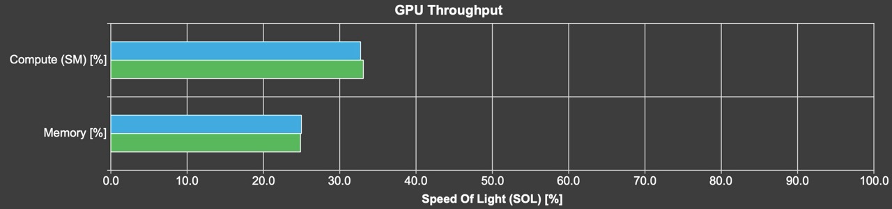 Compute and memory throughput profile from NCU